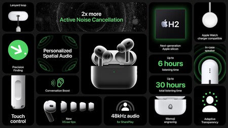 Airpods Pro 2ª Generación